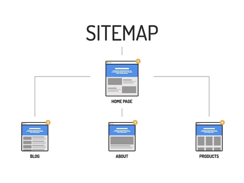 什麼是 Sitemap？提升 SEO 的關鍵利器